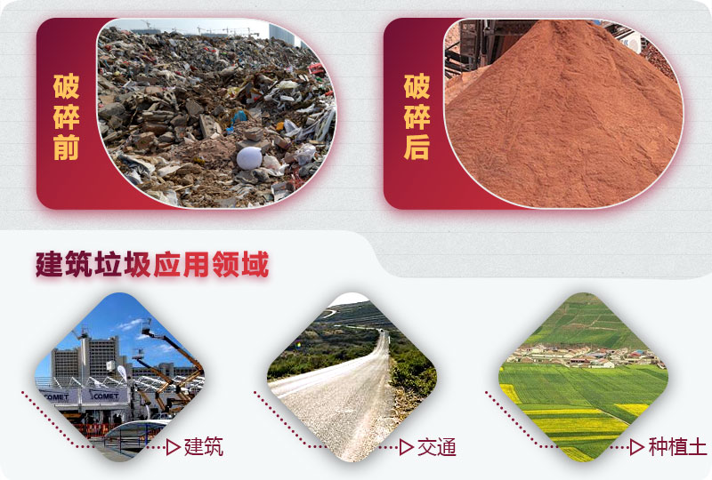 建筑垃圾破碎前后，變廢為寶